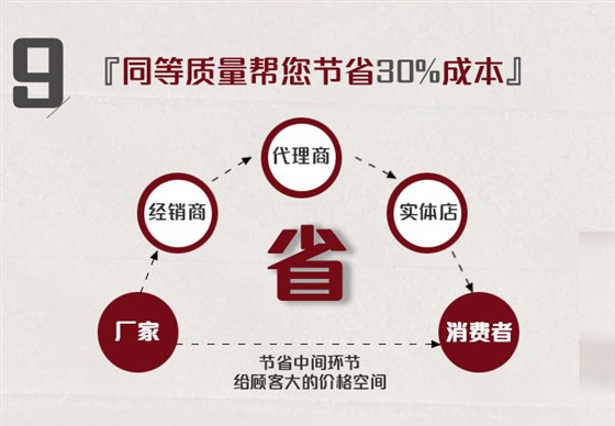 九大優(yōu)勢10