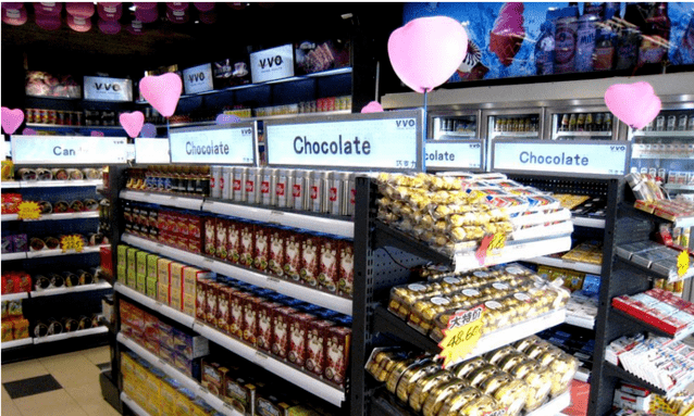 便利店貨架三種擺放方式